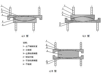 贵南县建筑摩擦摆隔震支座分类、标记、规格